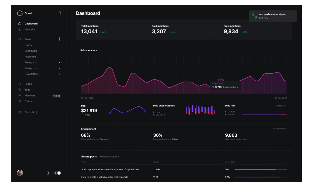 Create, launch, scale—no-code content tools for non-tech teams
