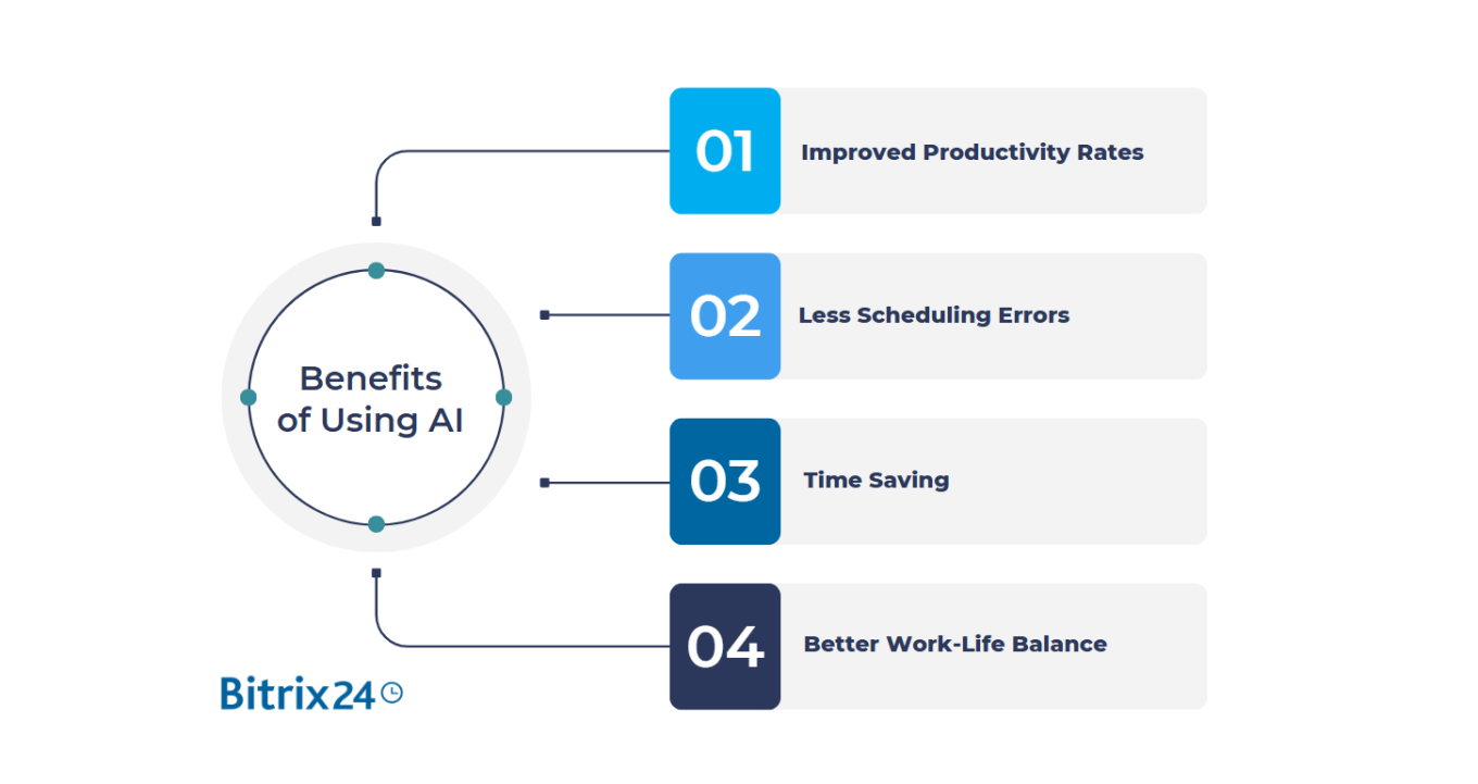 Benefits of Using an AI Scheduling Tool