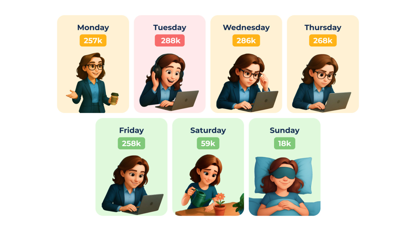 6 The Emotional Workweek_ Total Chat Reactions.jpg