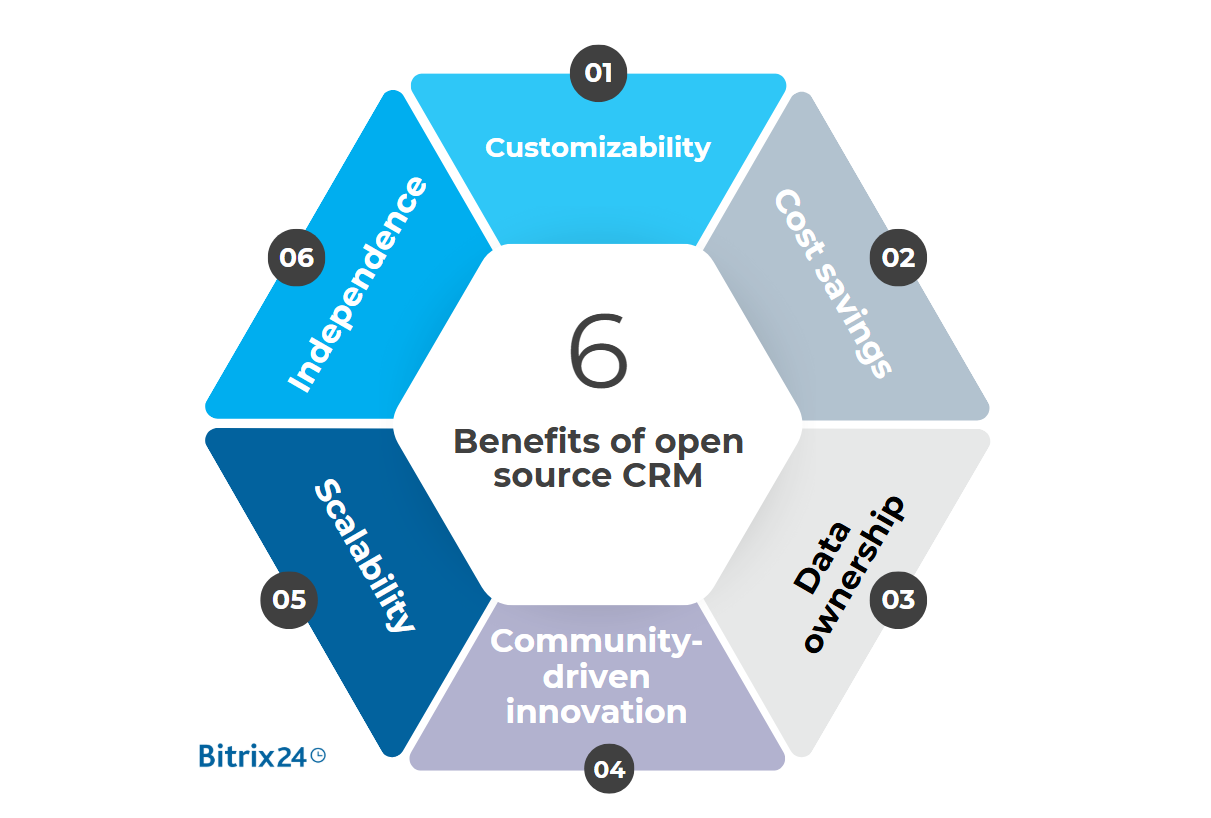 Benefits of open source CRM software