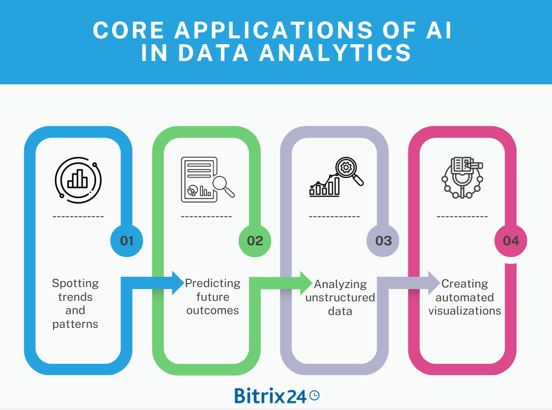 AI Tools for Data Analytics: Making Sense of Big Data
