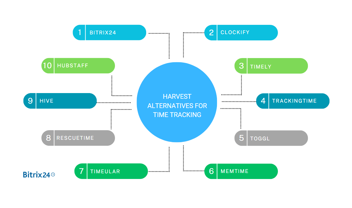 Exceptional Harvest Alternatives for Improved Time Tracking.png