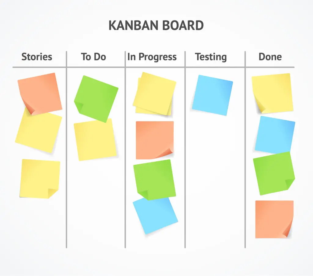 kanban board