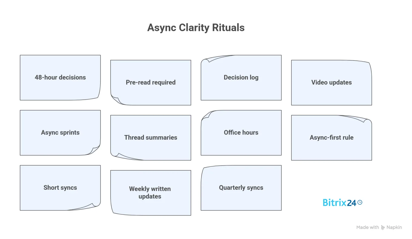 11 Rituals for Async Clarity and Speed 11 Rituals for Async Clarity and Speed