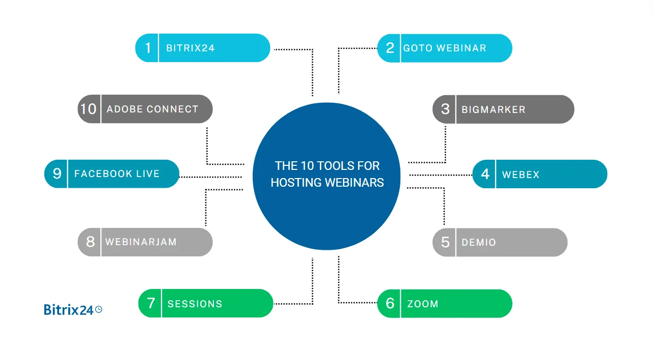 The 10 Tools for Hosting Webinars.png