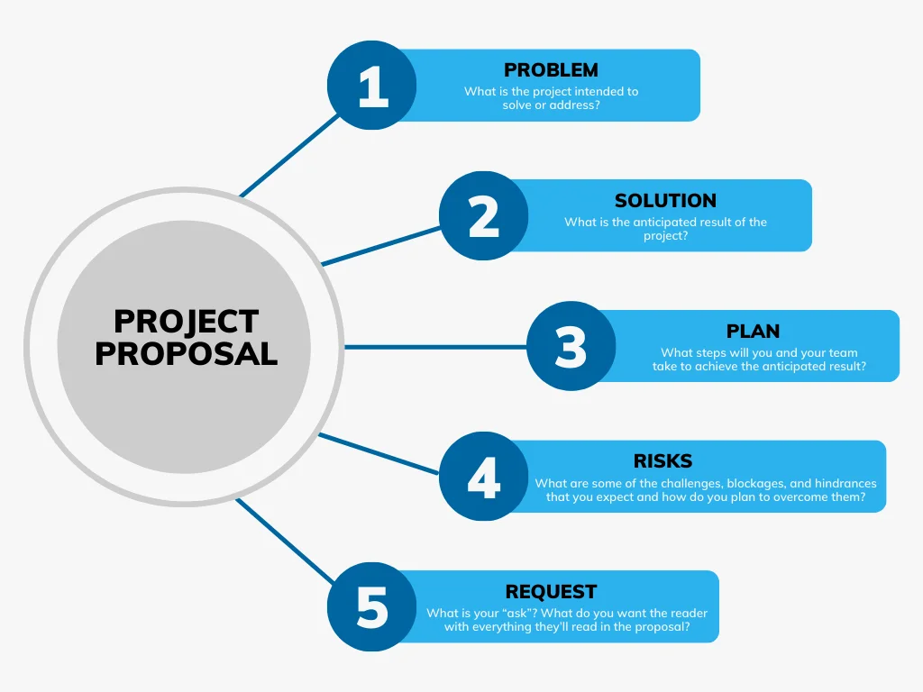 project proposal