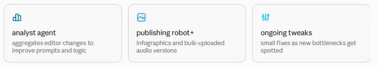 Roadmap of planned upgrades: an analyst agent, an enhanced publishing robot for infographics and audio, and ongoing small fixes