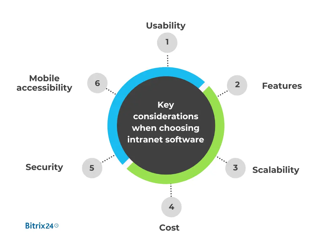 Key considerations when choosing intranet software