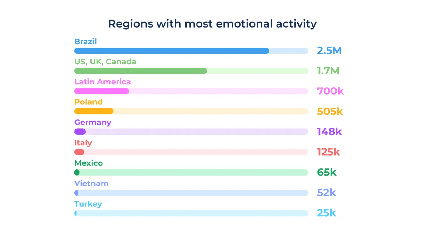 55 Where Business Chats Come Alive_ Global Reactions by Region.jpg