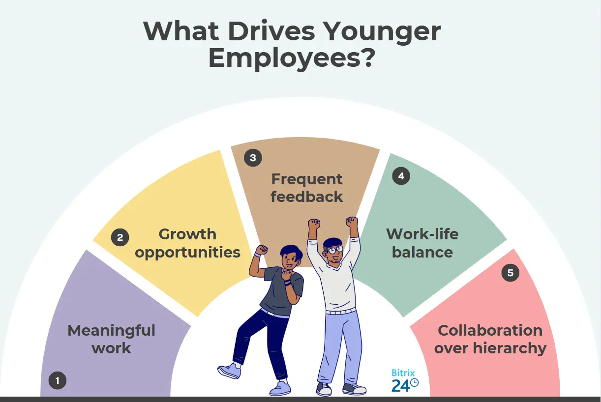 What Drives Younger Employees