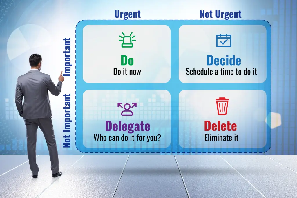 Eisenhower decision matrix