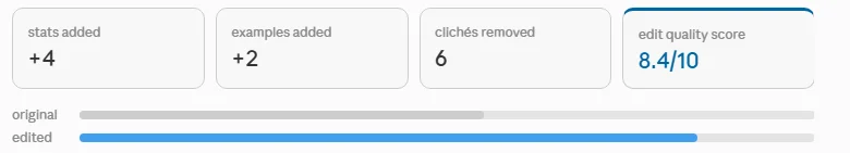 Critic robot report comparing original and edited drafts: +4 stats, +2 examples, 6 clichés removed, edit quality score 8.4 out of 10