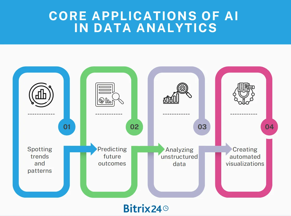 AI Tools for Data Analytics: Making Sense of Big Data AI Tools for Data Analytics: Making Sense of Big Data