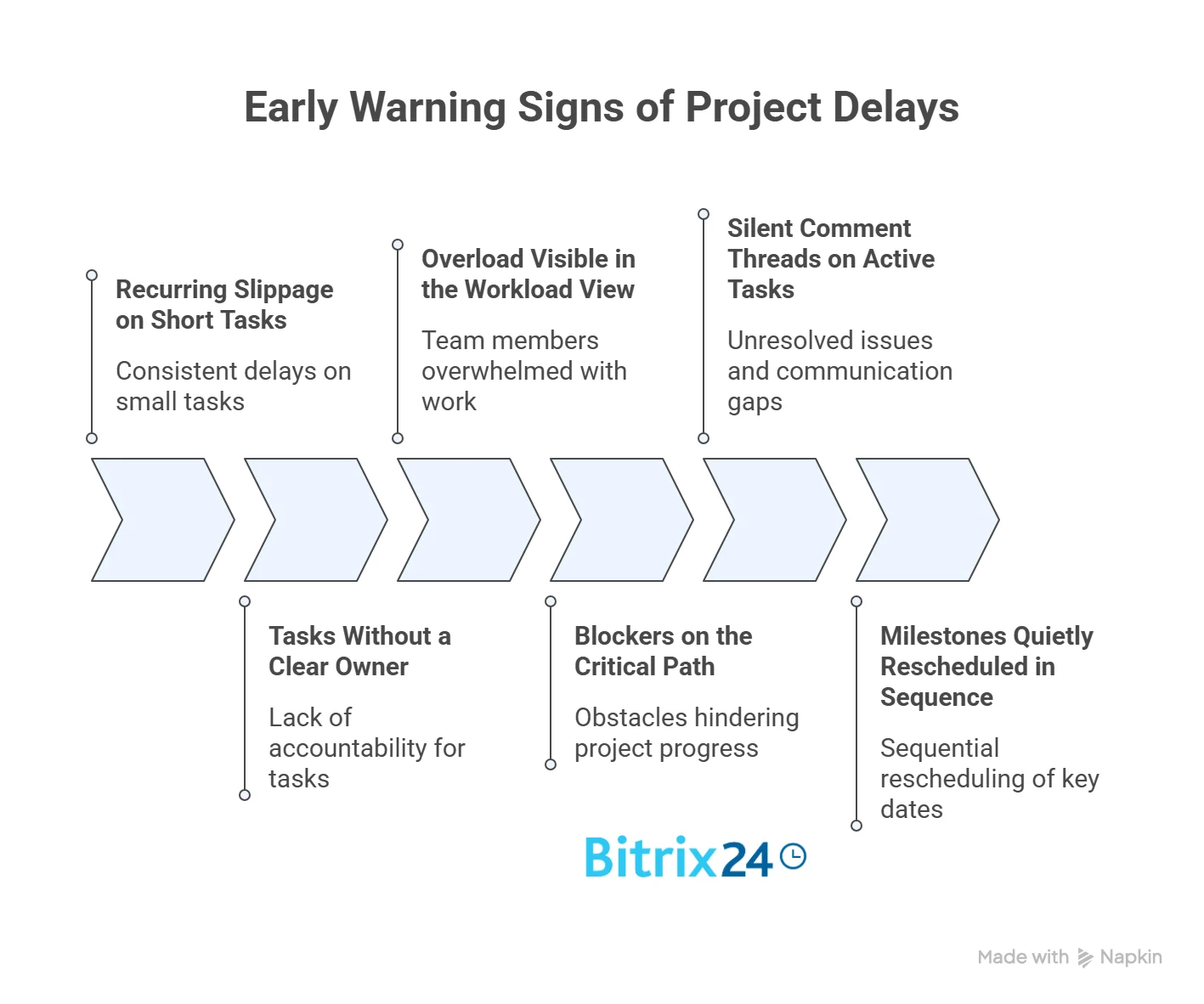Spot Project Failure Before the Deadline Slips Spot Project Failure Before the Deadline Slips