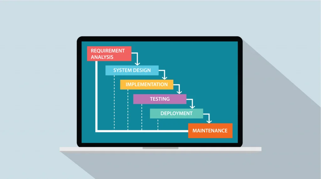 Waterfall project management Waterfall project management