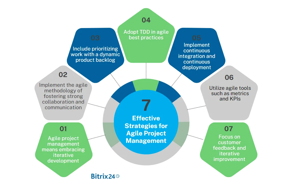 7 Effective Strategies for Agile Project Management