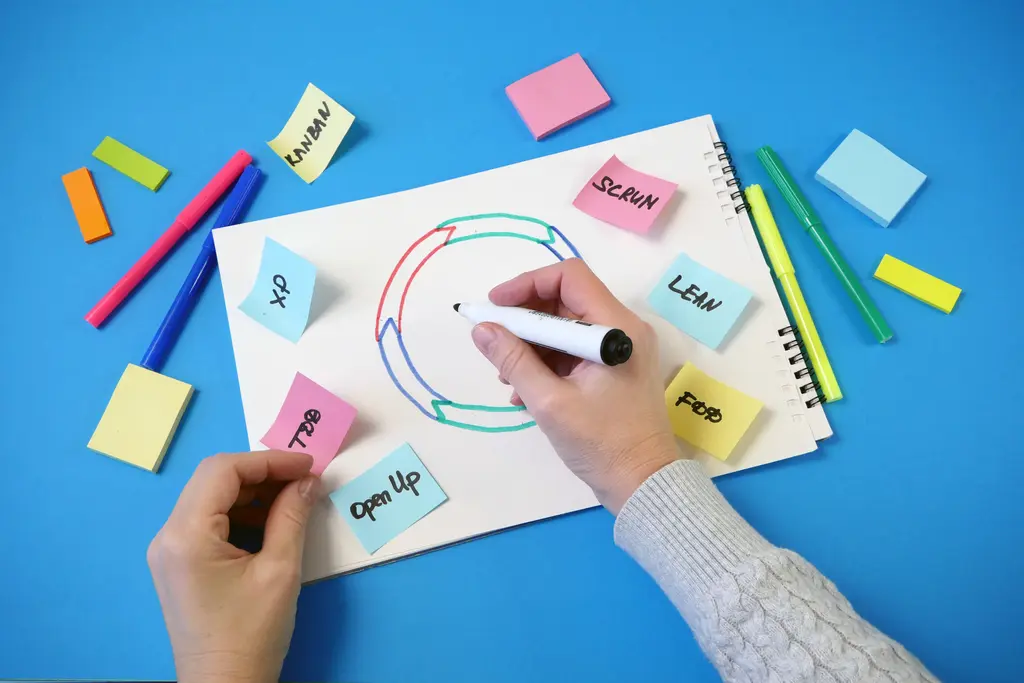 7 Effective Strategies for Agile Project Management