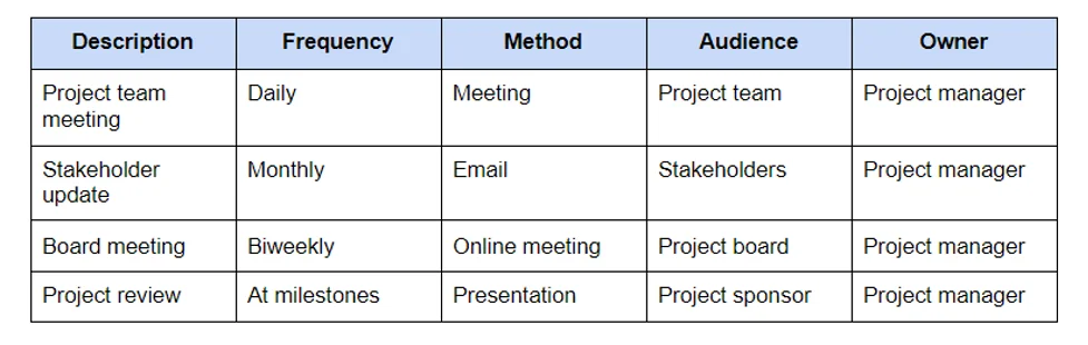 Project Management Communication Plan.png