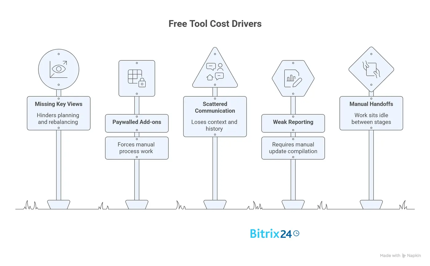 5 most common cost drivers in free tools - visual selection.webp