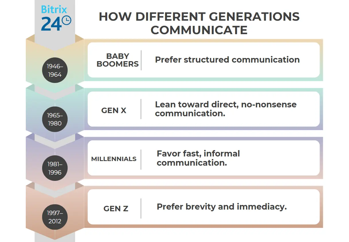 Bridging the Generation Gap at Work: How to Understand and Connect with Younger Colleagues