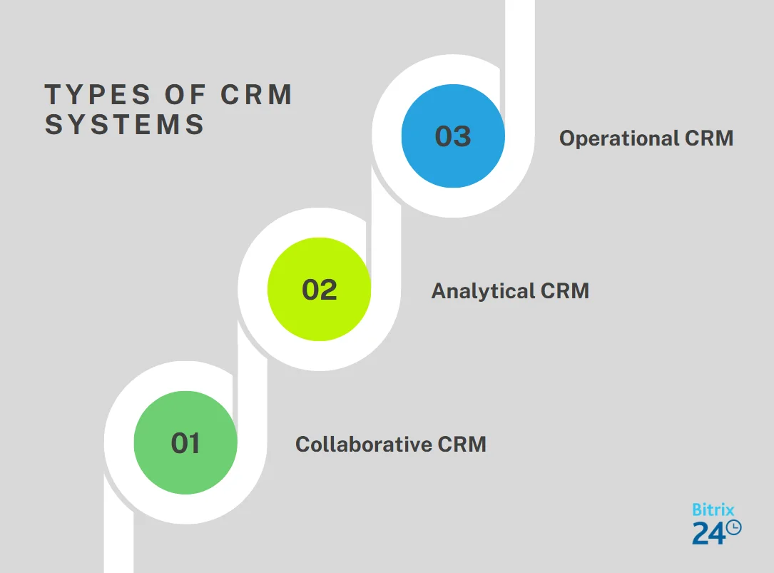 Types of CRM systems