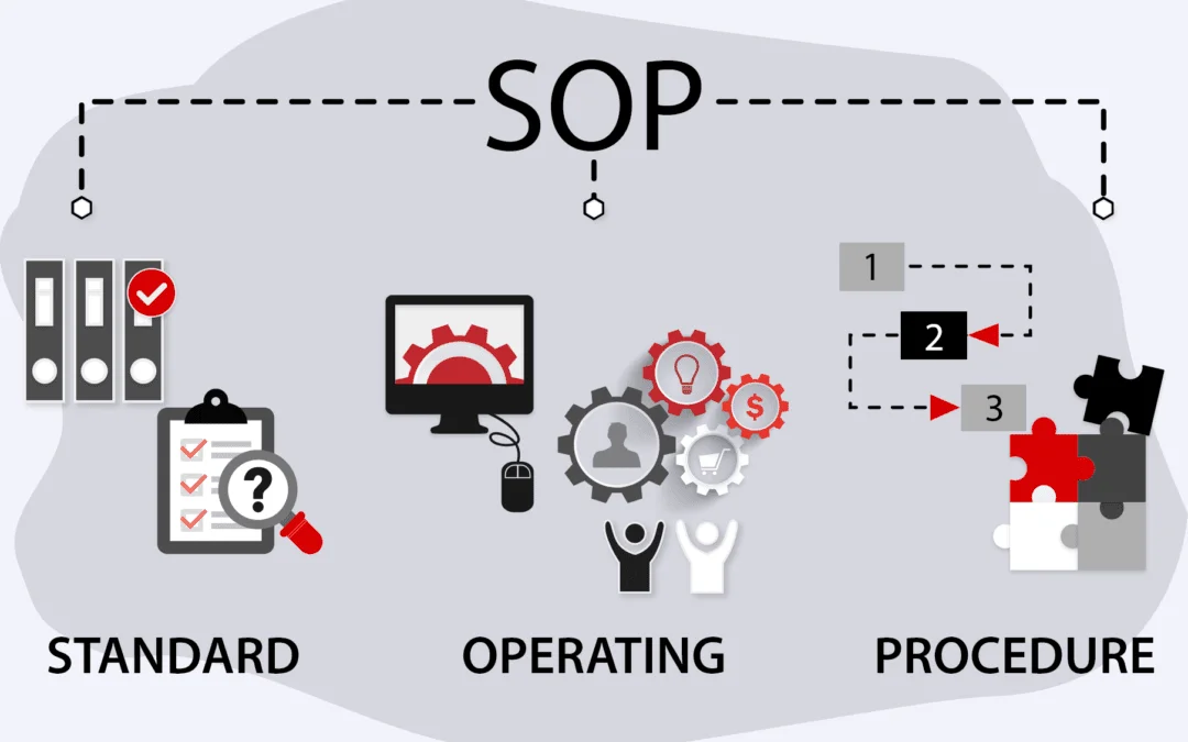 How to Write Standard Operating Procedures: Tips and Free Templates