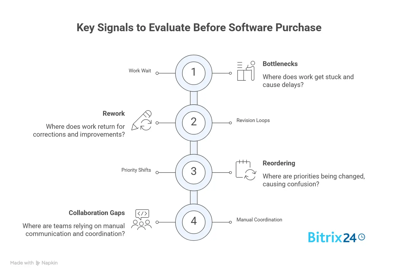 The core signals to evaluate before any software purchase - visual selection.webp The core signals to evaluate before any software purchase - visual selection.webp